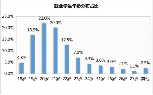 it技術人員_it人員工作職責_it技術宅技術