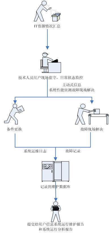 it外包市場分析及營銷模式探討_it外包服務_源碼中國全球it外包新原點
