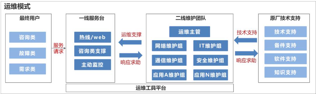 源碼中國全球it外包新原點_it外包服務_it外包市場分析及營銷模式探討
