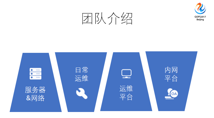 運(yùn)維服務(wù)管理體系_運(yùn)維服務(wù)口號大全_服務(wù)器運(yùn)維