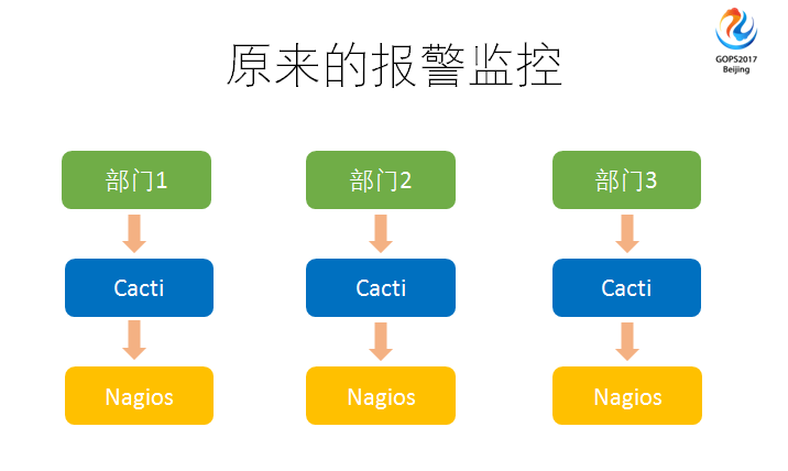 運(yùn)維服務(wù)口號大全_服務(wù)器運(yùn)維_運(yùn)維服務(wù)管理體系