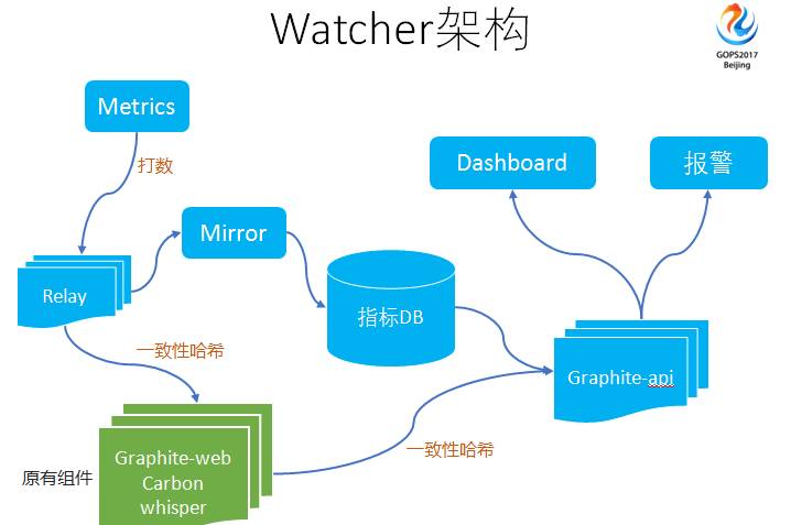 運(yùn)維服務(wù)口號大全_服務(wù)器運(yùn)維_運(yùn)維服務(wù)管理體系
