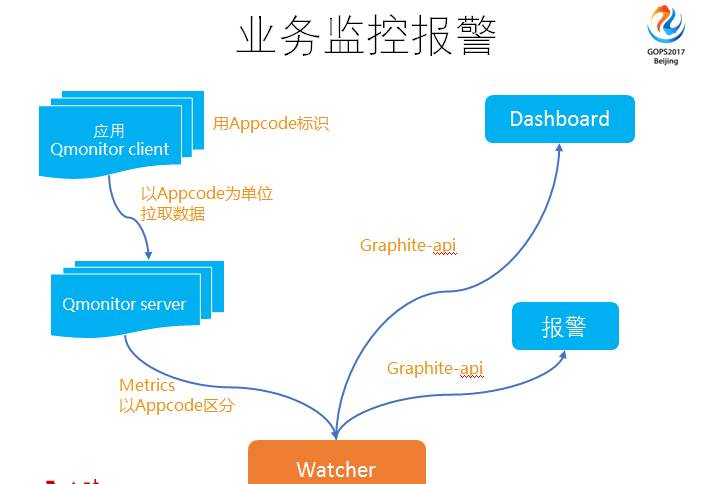 運(yùn)維服務(wù)管理體系_服務(wù)器運(yùn)維_運(yùn)維服務(wù)口號大全