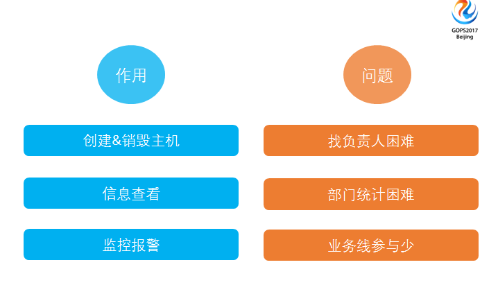 運(yùn)維服務(wù)管理體系_服務(wù)器運(yùn)維_運(yùn)維服務(wù)口號大全