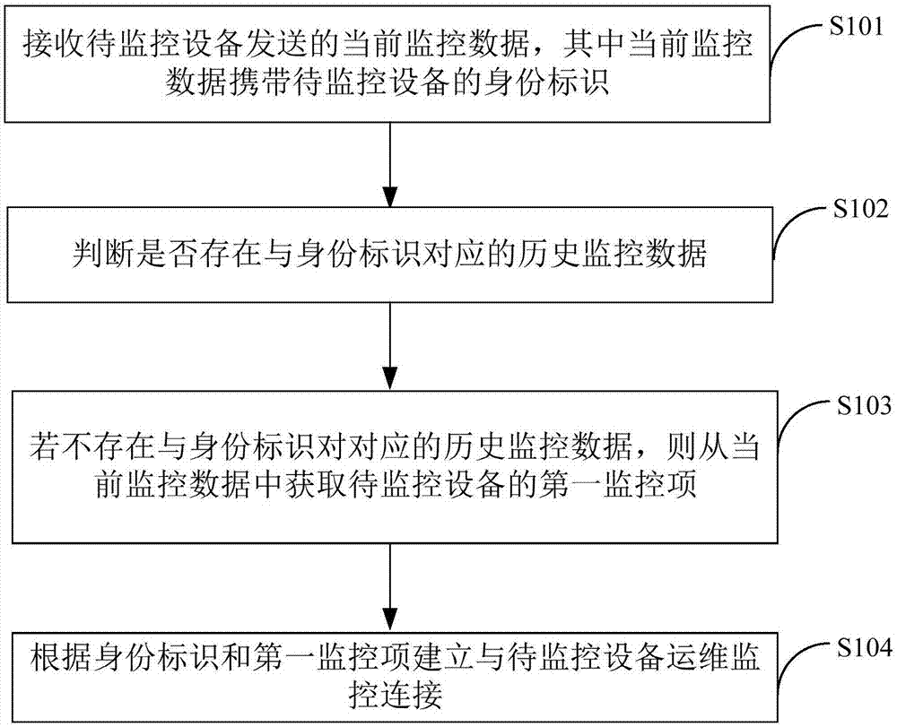服務(wù)器運(yùn)維_運(yùn)維服務(wù)管理體系_運(yùn)維服務(wù)口號大全
