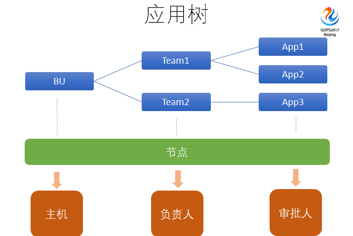 運(yùn)維服務(wù)口號大全_服務(wù)器運(yùn)維_運(yùn)維服務(wù)管理體系