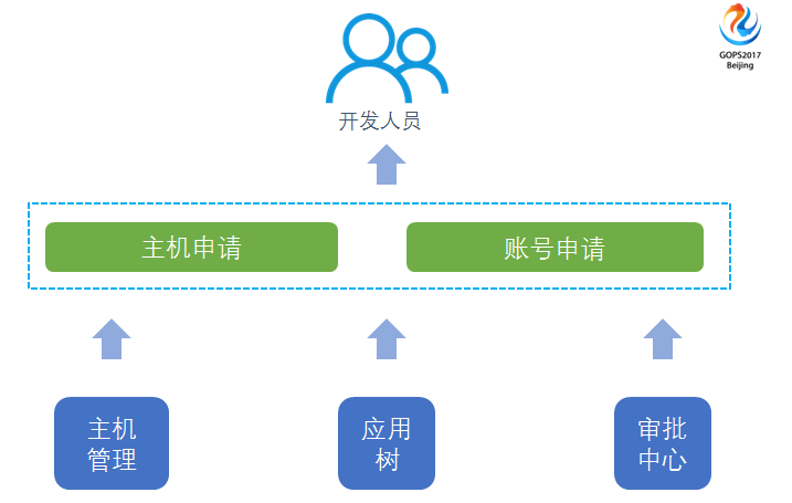 運(yùn)維服務(wù)口號大全_服務(wù)器運(yùn)維_運(yùn)維服務(wù)管理體系