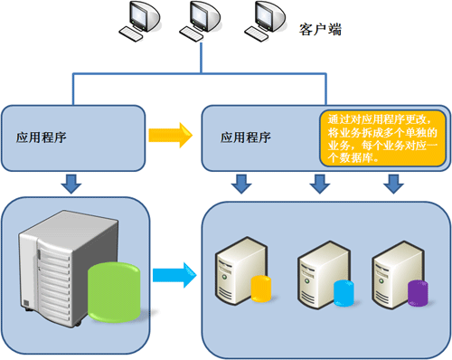 路燈設(shè)施運(yùn)維外包方案_外包公司it運(yùn)維職位嗎?_服務(wù)器運(yùn)維外包