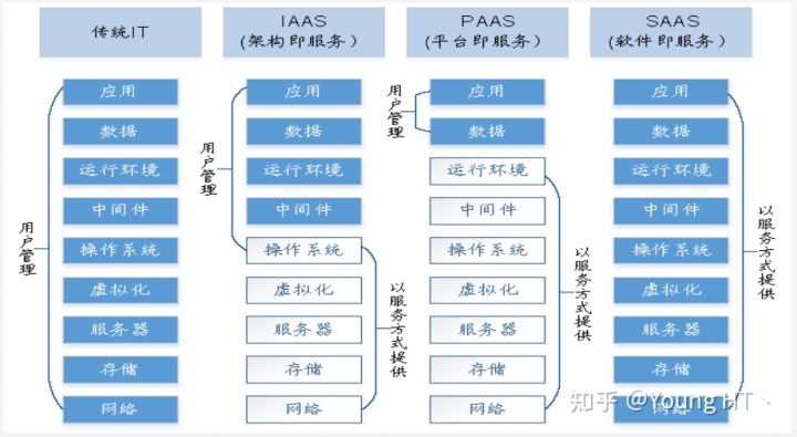 it服務外包_公司it外包_上海it外包