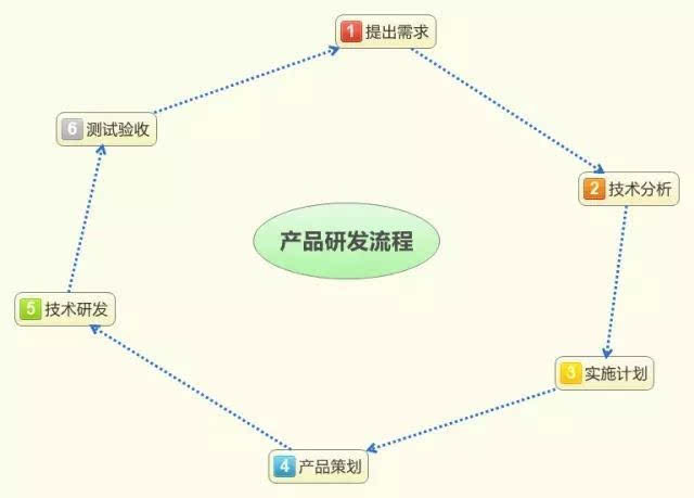 it技術(shù)負(fù)責(zé)人崗位職責(zé)_it技術(shù)公司_it技術(shù)文檔模板