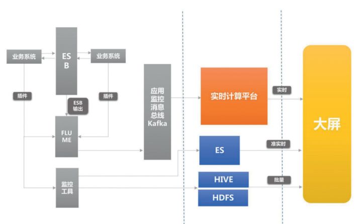 it運維服務管理流程_it運維新技術(shù)_it運維技術(shù)