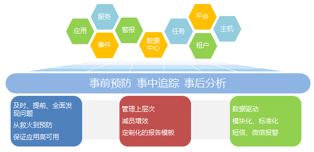 it運維外包_it運維外包公司_it運維是it行業底層