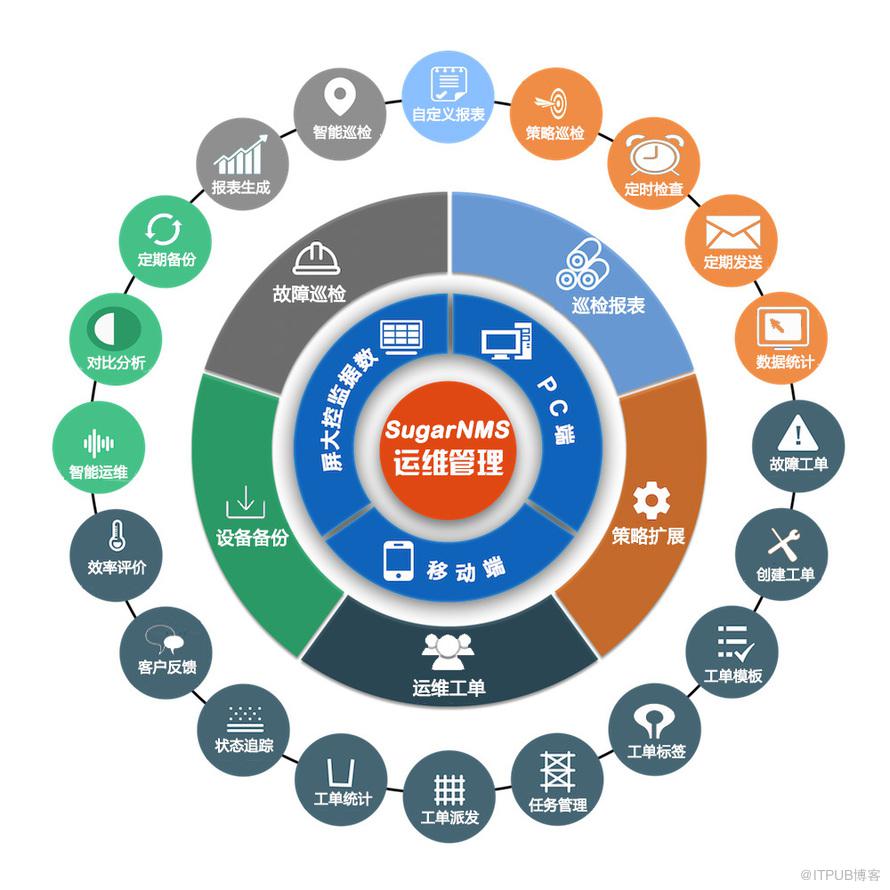 運維服務(wù)_服務(wù)器運維_應(yīng)急指揮系統(tǒng)運維服務(wù)