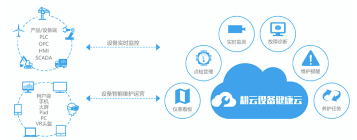 運維服務(wù)_應(yīng)急指揮系統(tǒng)運維服務(wù)_服務(wù)器運維
