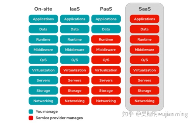it運(yùn)維服務(wù)管理體系_服務(wù)器運(yùn)維技術(shù)_現(xiàn)代化工程項(xiàng)目的運(yùn)維服務(wù)模式