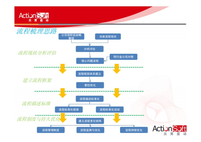 it技術宅技術_學it技術_it技術公司