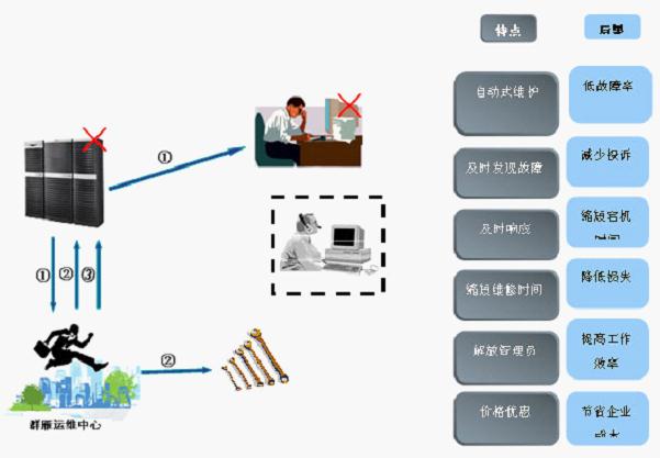 it運(yùn)維外包解決方案_it運(yùn)維外包_linux服務(wù)器運(yùn)維外包