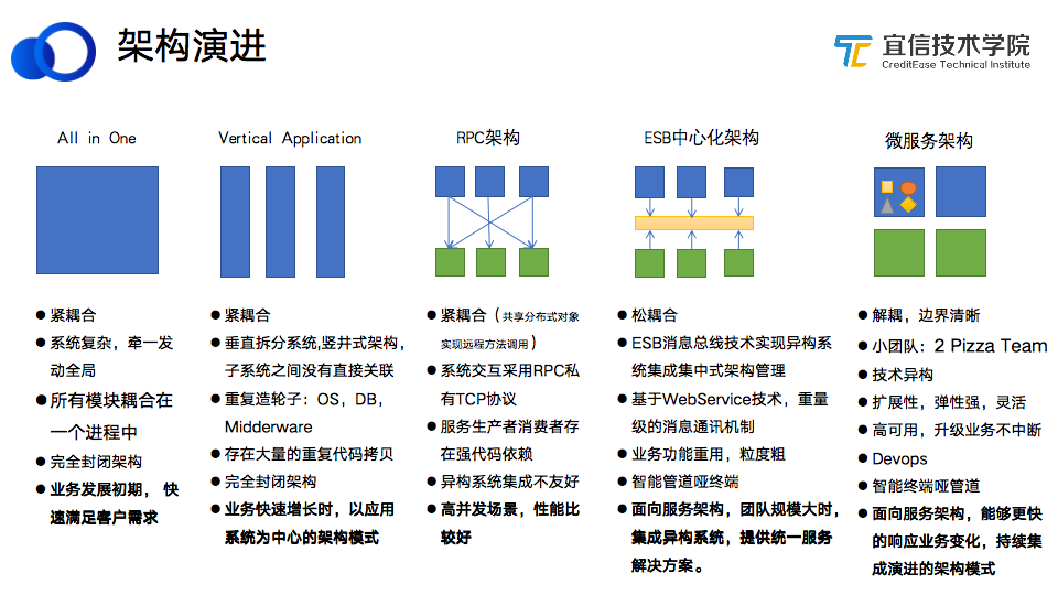 it技能服務_it服務管理系統_電商 供應鏈金融 it咨詢 服務 公司