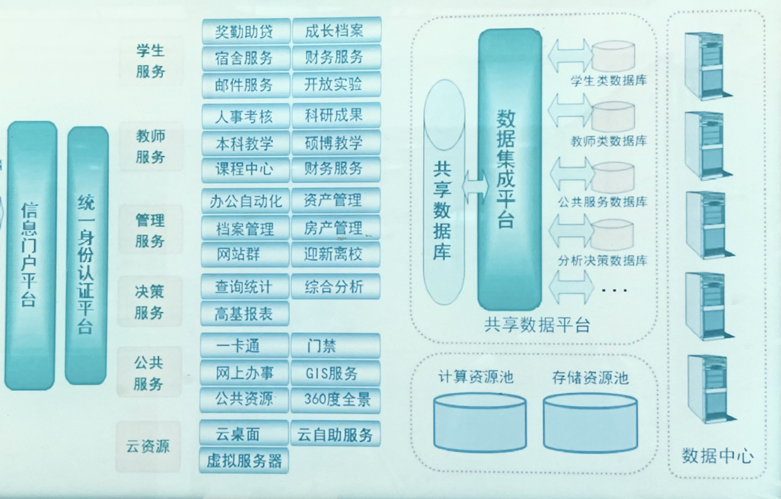 it運(yùn)維技術(shù)_it 運(yùn)維 管理_it運(yùn)維 it服務(wù)