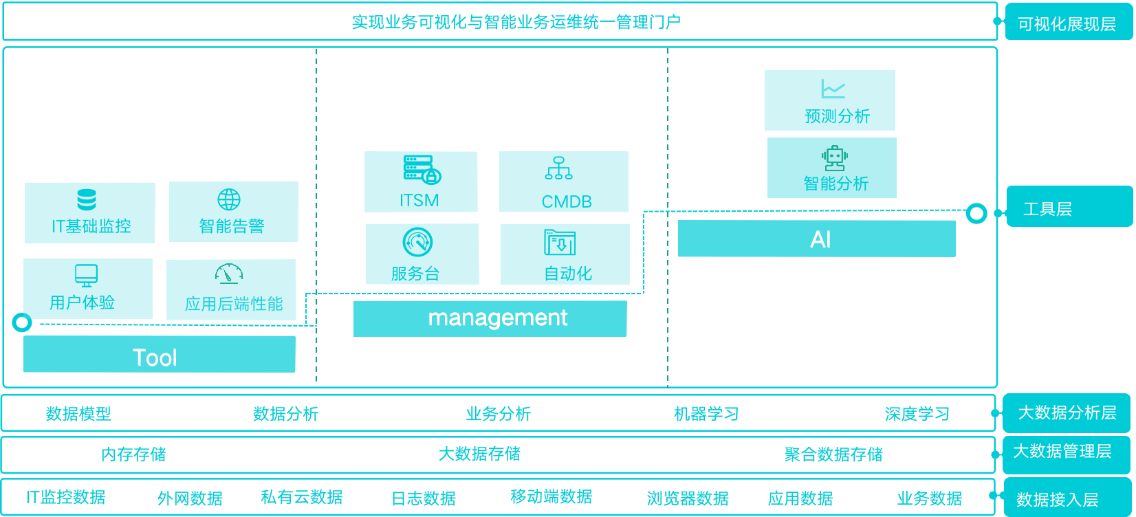 it運(yùn)維技術(shù)_it 運(yùn)維 管理_it運(yùn)維 it服務(wù)