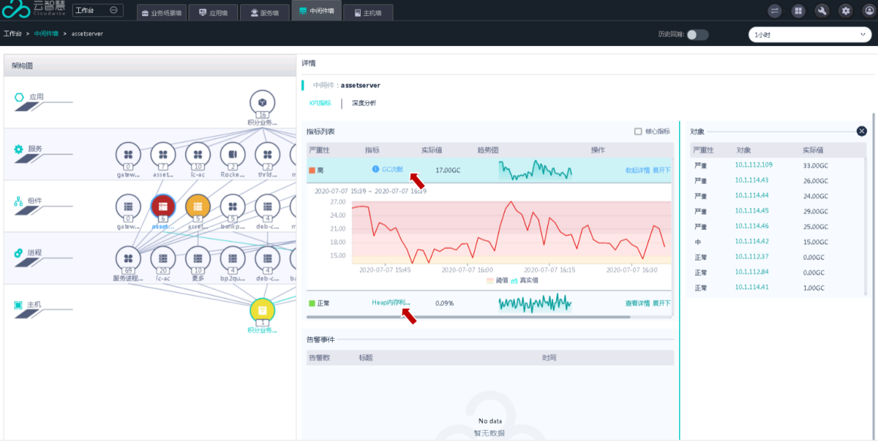 it 運(yùn)維 管理_it運(yùn)維 it服務(wù)_it運(yùn)維技術(shù)