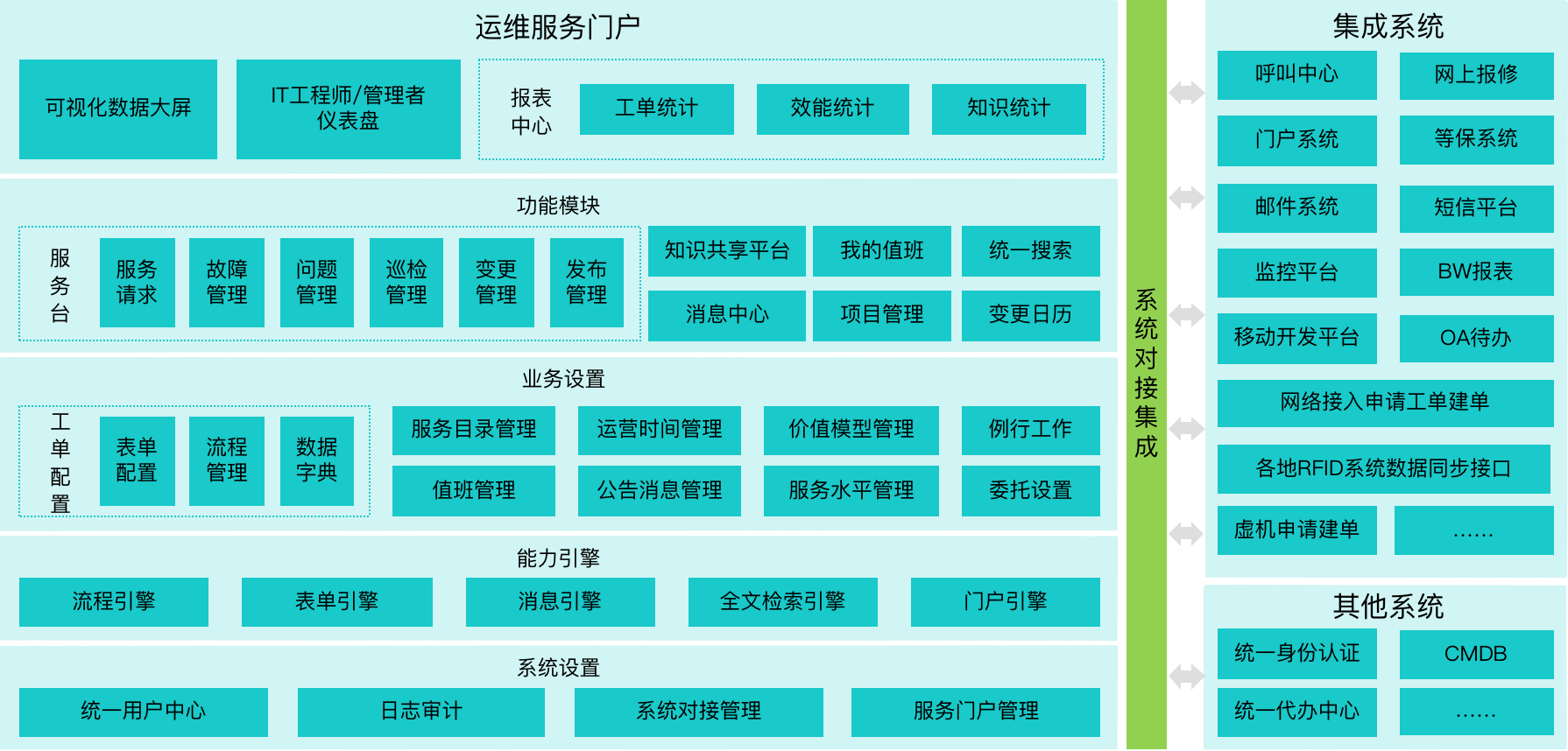it運(yùn)維技術(shù)_it 運(yùn)維 管理_it運(yùn)維 it服務(wù)