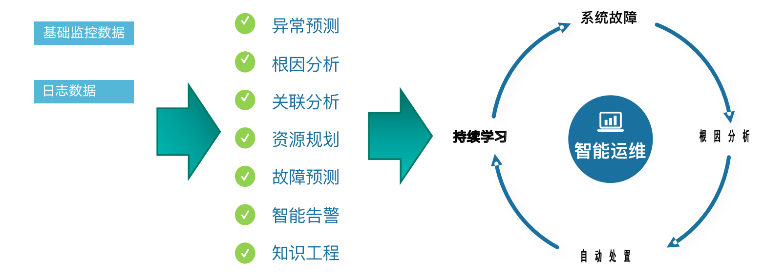 it 運(yùn)維 管理_it運(yùn)維技術(shù)_it運(yùn)維 it服務(wù)