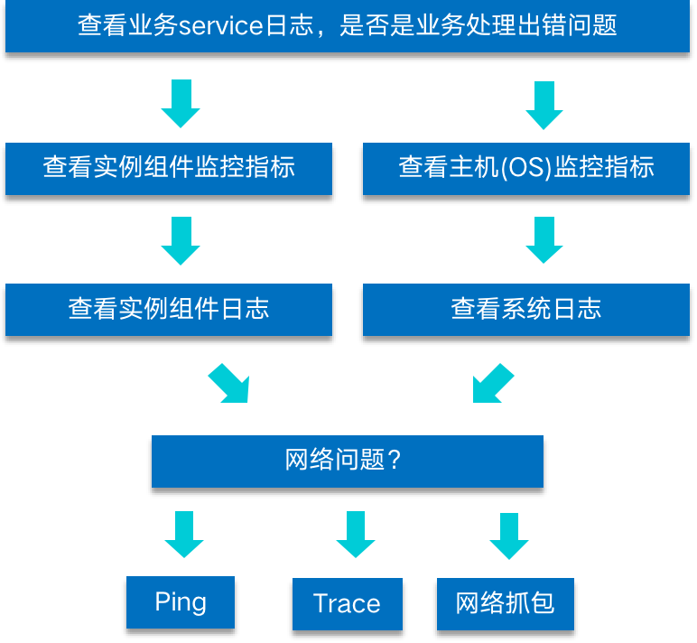 it運(yùn)維 it服務(wù)_it運(yùn)維技術(shù)_it 運(yùn)維 管理