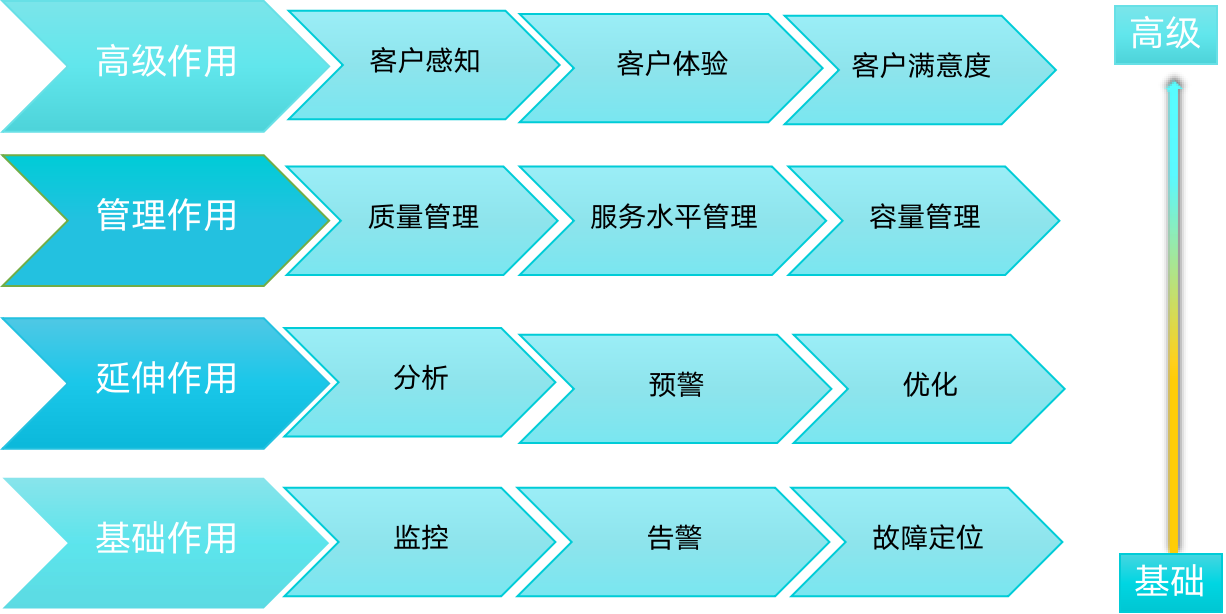 it 運(yùn)維 管理_it運(yùn)維 it服務(wù)_it運(yùn)維技術(shù)