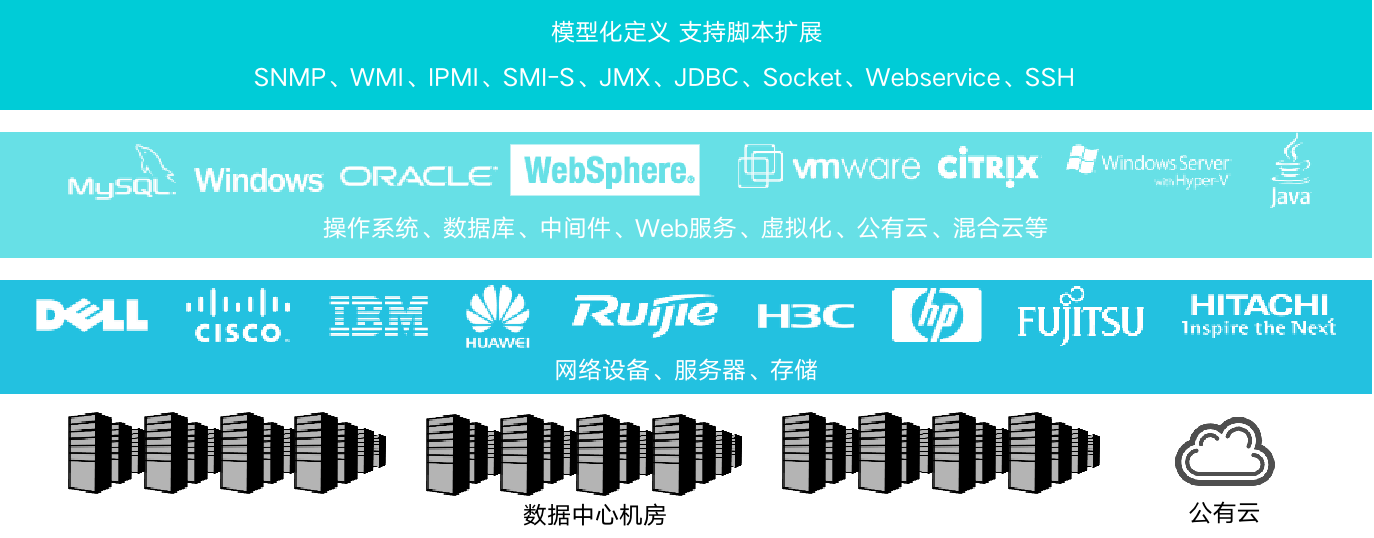 it運(yùn)維技術(shù)_it運(yùn)維 it服務(wù)_it 運(yùn)維 管理