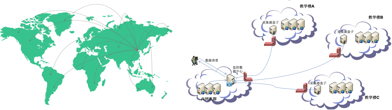 it 運(yùn)維 管理_it運(yùn)維 it服務(wù)_it運(yùn)維技術(shù)