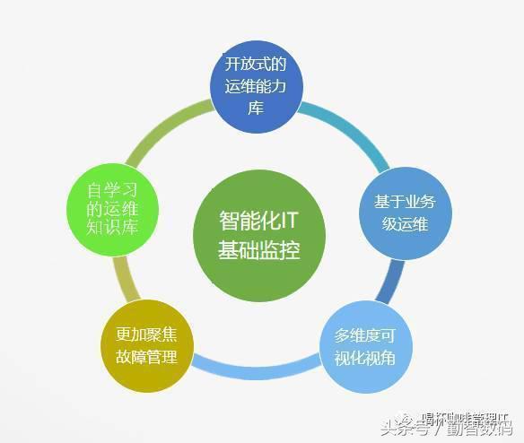 應(yīng)急指揮系統(tǒng)運(yùn)維服務(wù)_運(yùn)維服務(wù)口號大全_服務(wù)器運(yùn)維技術(shù)