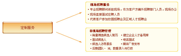it外包服務(wù)_it外包服務(wù)合同模板.企業(yè)it服務(wù)合同_青島it外包