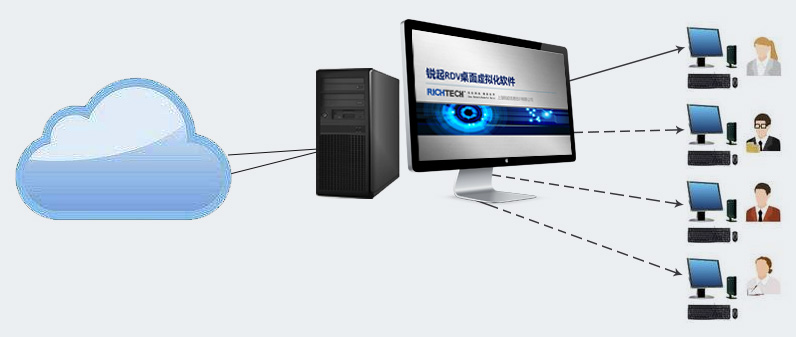 重慶it運(yùn)維外包怎么樣_外包公司的運(yùn)維_pc運(yùn)維外包