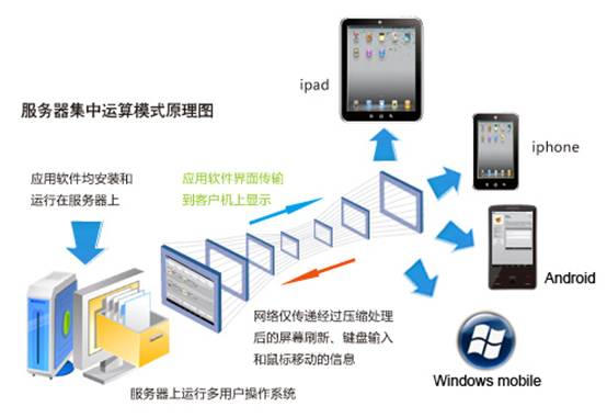外包公司的運(yùn)維_pc運(yùn)維外包_重慶it運(yùn)維外包怎么樣