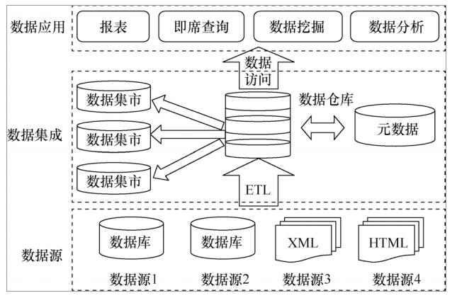it技術英文網站_it技術包括哪些技術_it技術