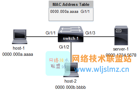 服務(wù)器運維技術(shù)_青島it外包運維服務(wù)_it運維服務(wù)流程圖