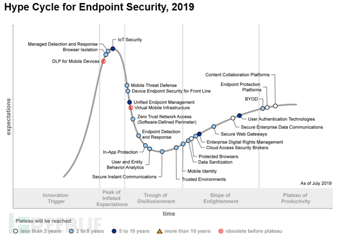 it技術(shù)團(tuán)隊工作氛圍_it技術(shù)_it技術(shù)分享資料