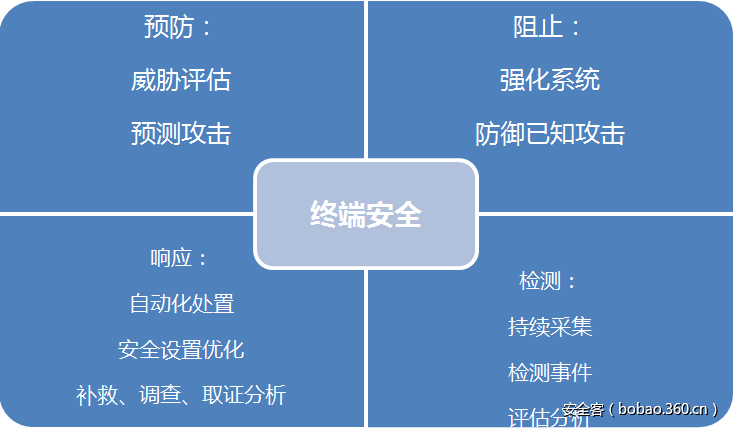 it技術(shù)團(tuán)隊工作氛圍_it技術(shù)_it技術(shù)分享資料