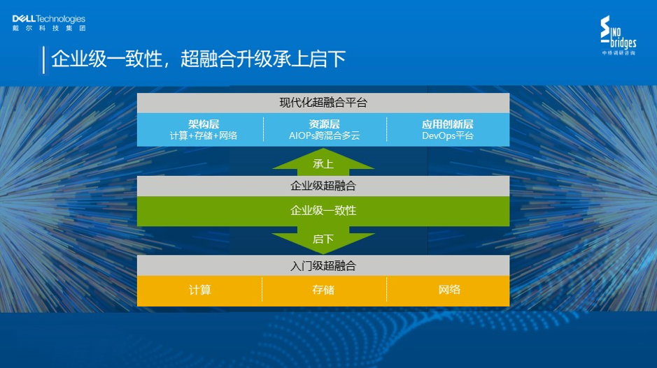 服務器運維_現代化工程項目的運維服務模式_數據中心運維服務解決方案 下載