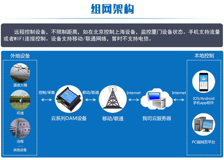 服務器運維_組織級運維服務目錄_運維服務服務器網絡設備日常巡檢報告