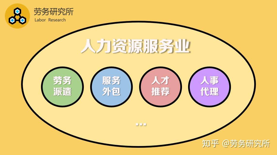 pc外包_人力資源外包 勞務外包_勞務外包與業(yè)務外包的區(qū)別