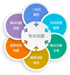 it外包服務(wù)_公司it外包_it外包維護(hù)方案