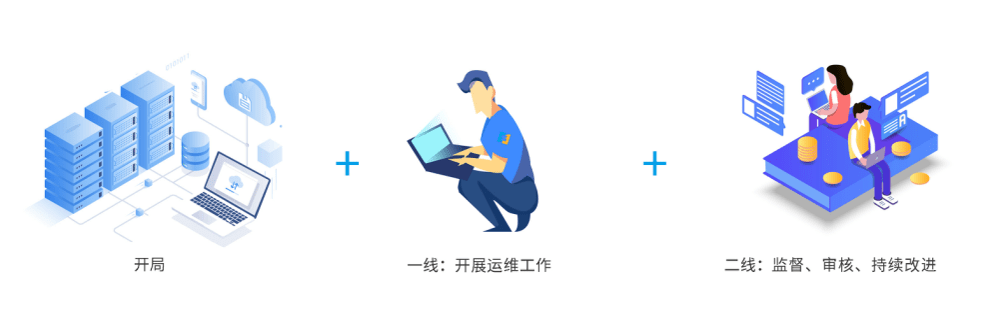 青島it外包運維服務_數據中心運維服務解決方案 下載_服務器運維技術