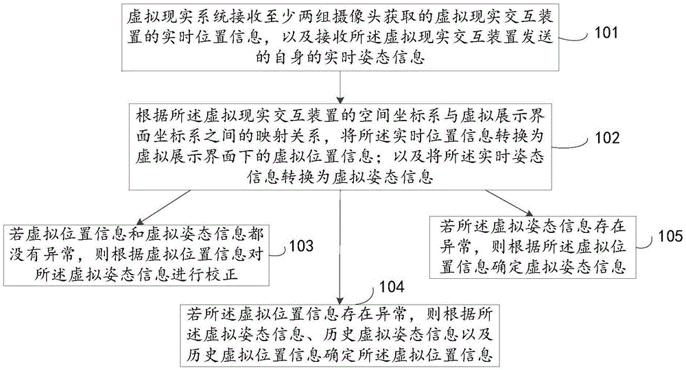 it技術_it項目技術方案_藍狐it社區技術論壇