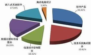 中建三局總承包公司it咨詢是哪個公司做的_it技術(shù)公司_it技術(shù)包括哪些技術(shù)