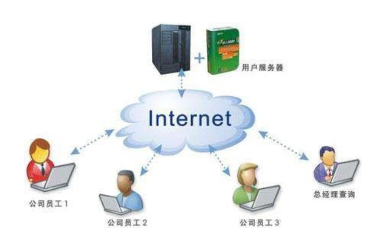 青島it外包運維服務_服務器運維_應急指揮系統運維服務