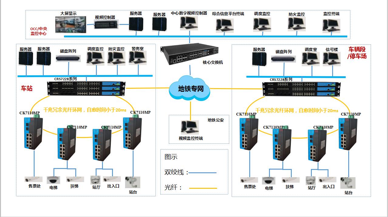 組織級運維服務目錄_服務器運維技術_視頻會議系統運維服務