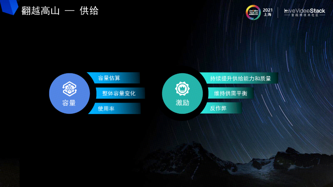 數(shù)字城市外包外包外包_嵌入式外包和業(yè)務(wù)系外包比例_pc外包