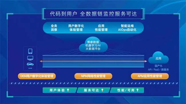 it運維_it運維服務管理流程_中國it運維管理行業經營模式研究與投資預測分析報告